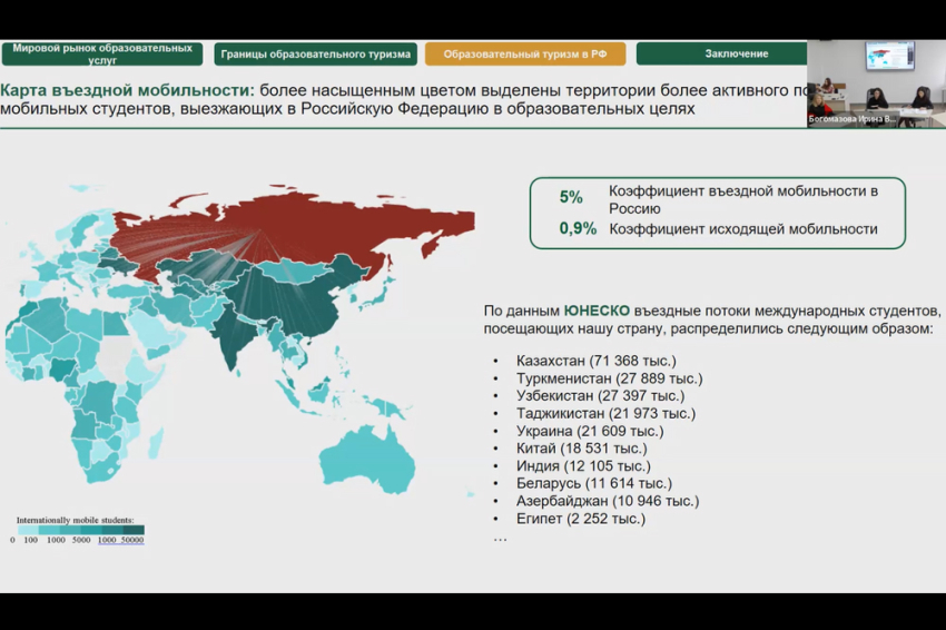 События НИУ «БелГУ» пути развития сферы туризма обсудили в ниу «белгу»